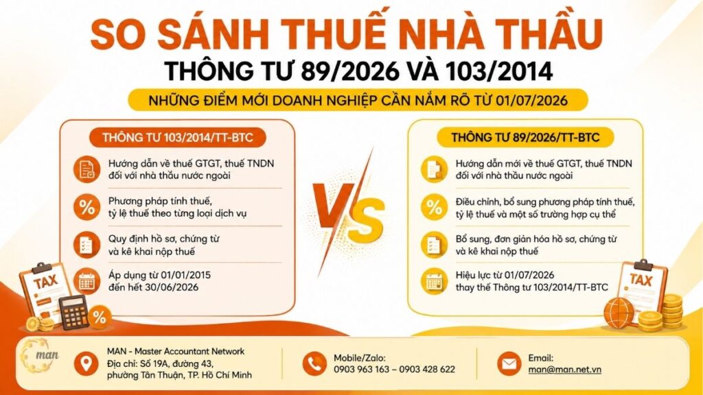 So sánh thuế nhà thầu Thông tư 89/2026 và 103/2014