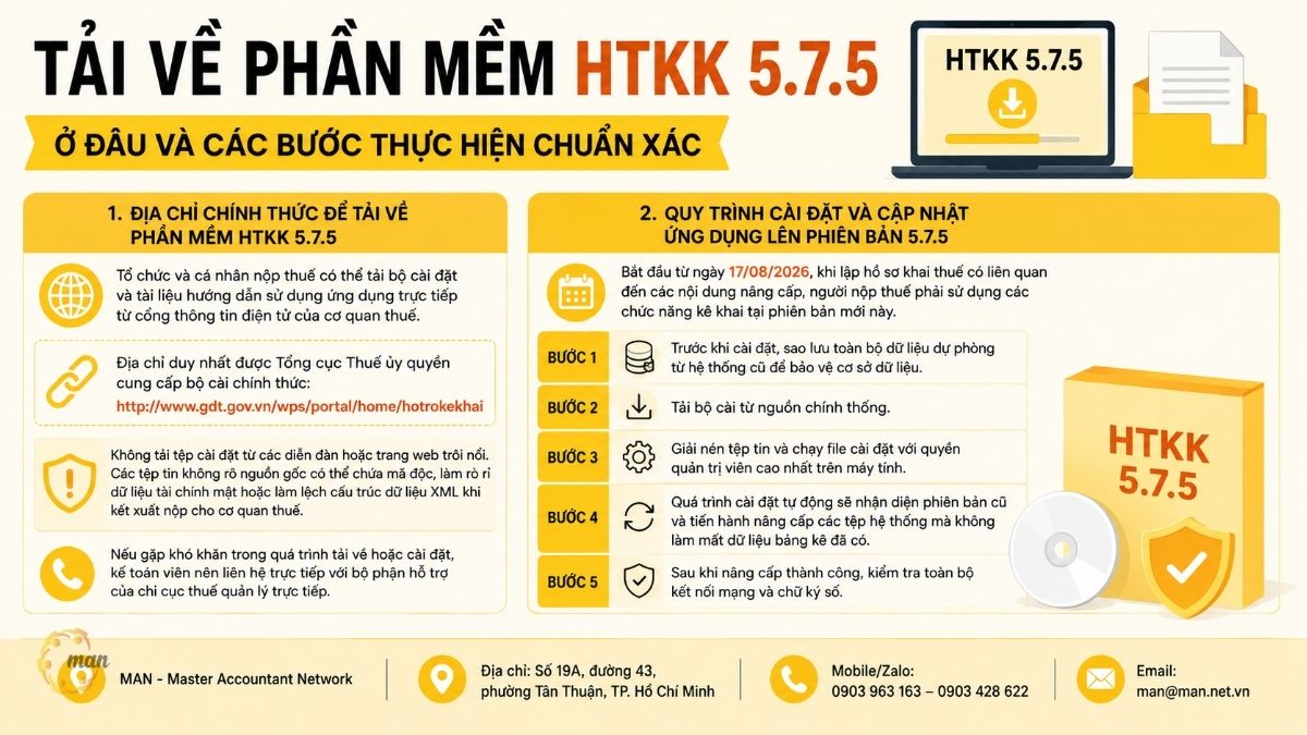 Tải về phần mềm HTKK 5.7.5 ở đâu và các bước thực hiện chuẩn xác