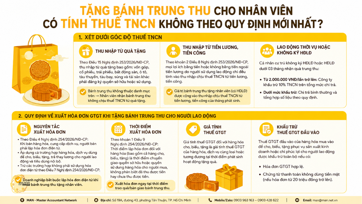 Tặng bánh trung thu cho nhân viên có tính thuế TNCN không theo quy định mới nhất