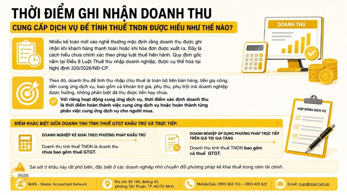 Thời điểm ghi nhận doanh thu cung cấp dịch vụ để tính thuế TNDN được hiểu như thế nào?