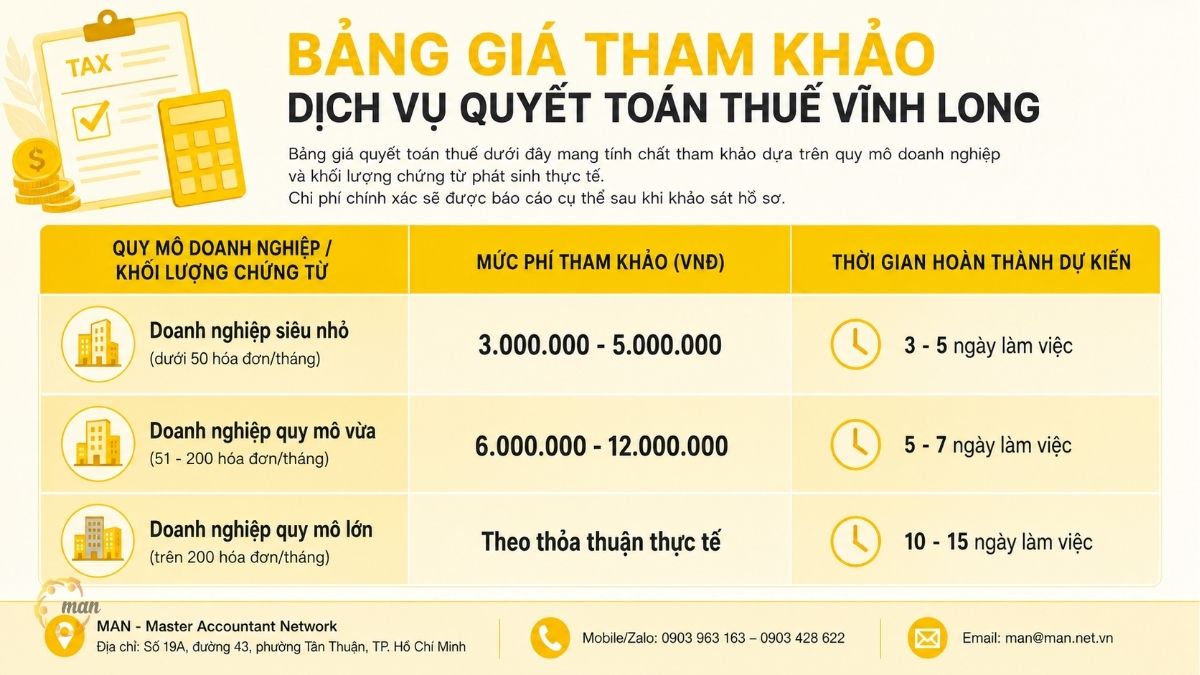 Bảng giá tham khảo dịch vụ quyết toán thuế Vĩnh Long