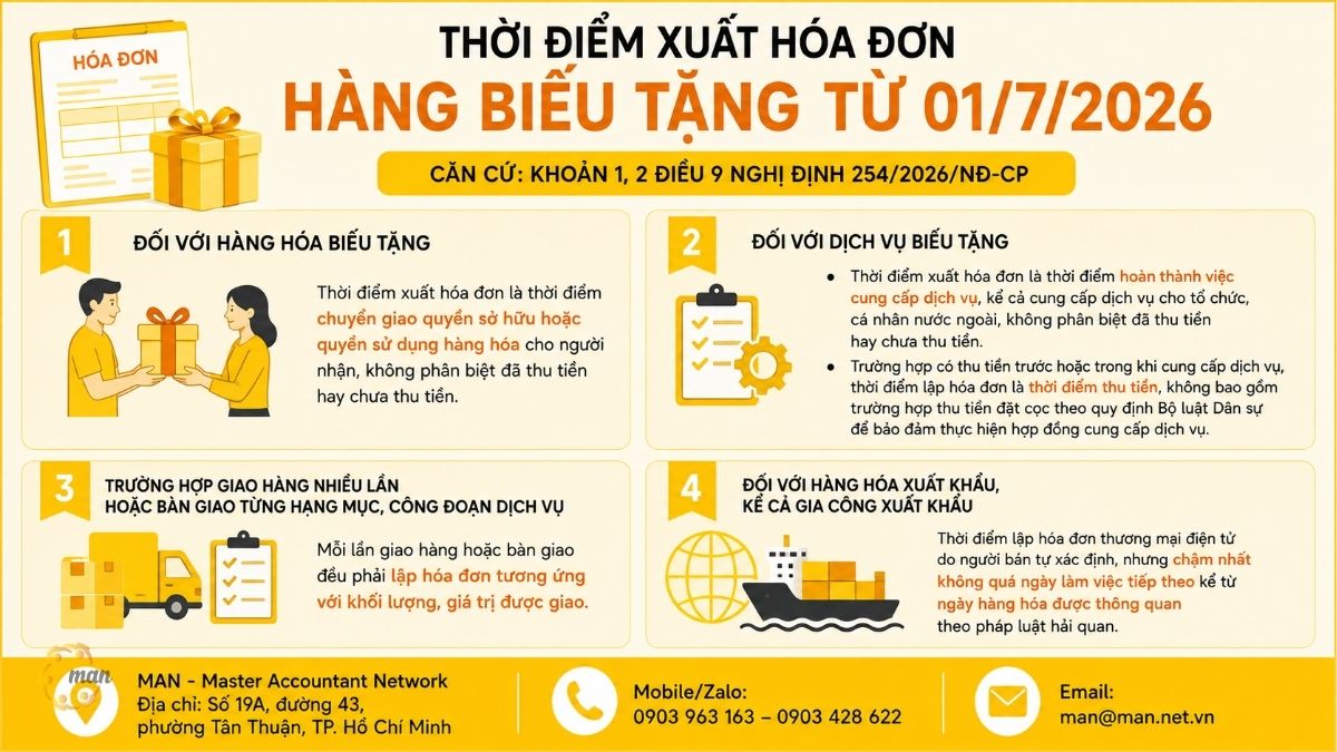 Thời điểm xuất hóa đơn hàng biếu tặng từ 01/7/2026 quy định ra sao?