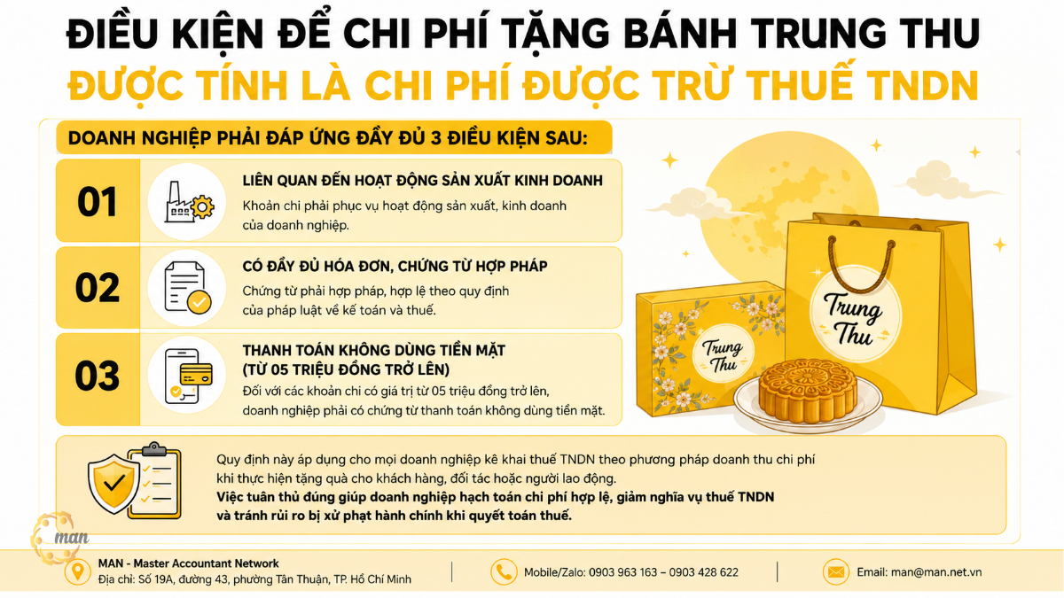 Thông tin tóm tắt về điều kiện để chi phí tặng bánh Trung thu được tính là chi phí được trừ thuế TNDN là gì