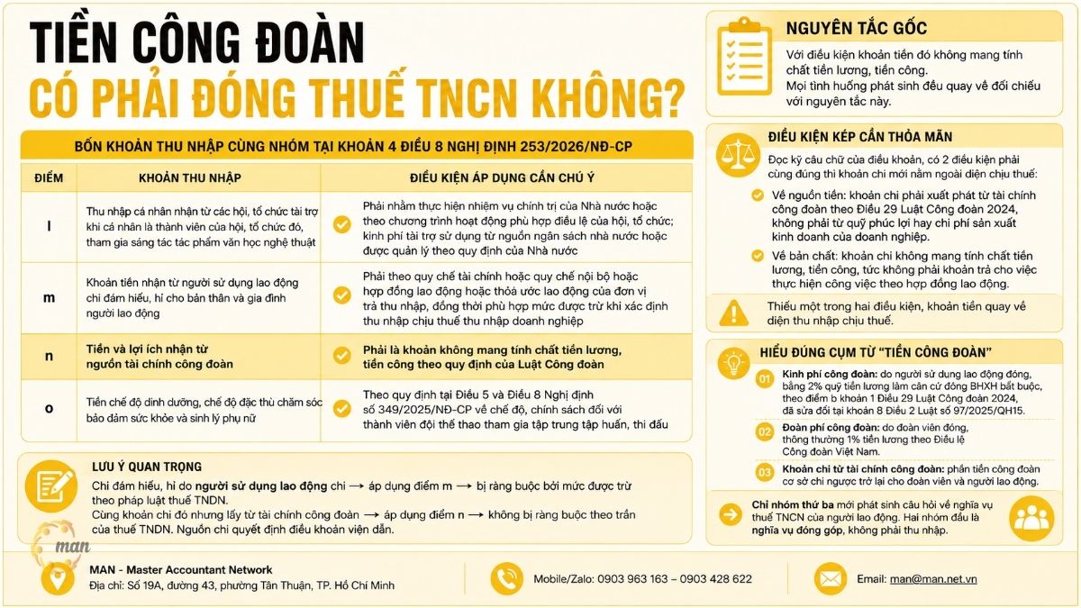 Tiền công đoàn có phải đóng thuế TNCN không theo quy định mới nhất