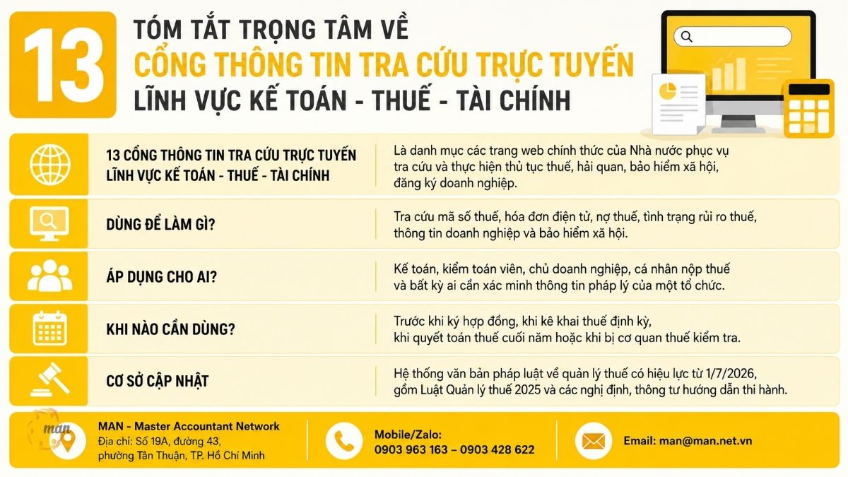 Tóm tắt trọng tâm về 13 cổng thông tin tra cứu trực tuyến lĩnh vực kế toán - thuế - tài chính