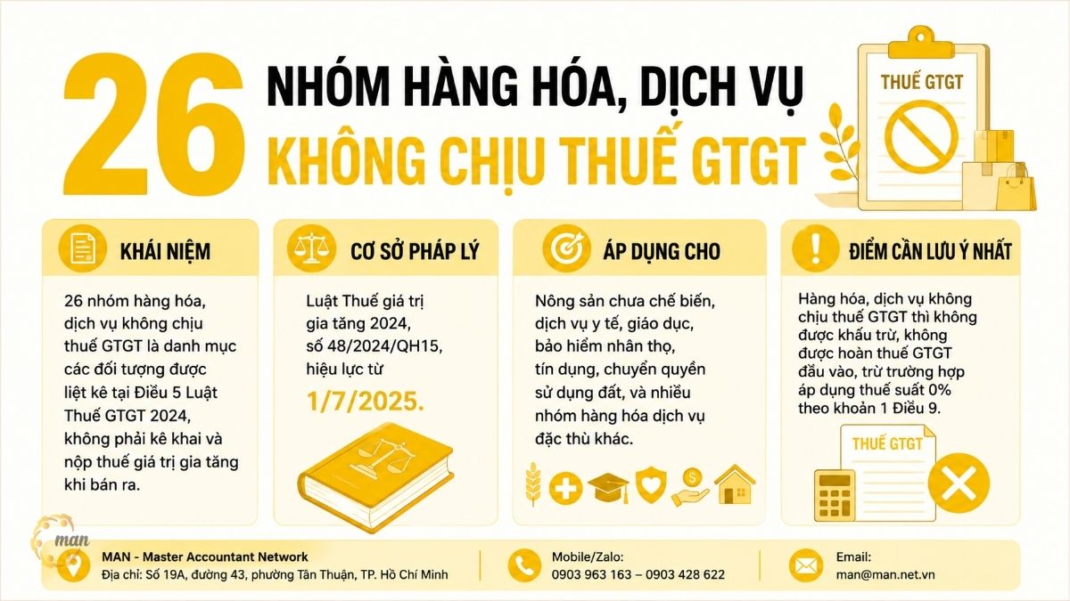 Tóm tắt trọng tâm về 26 nhóm hàng hóa, dịch vụ không chịu thuế GTGT