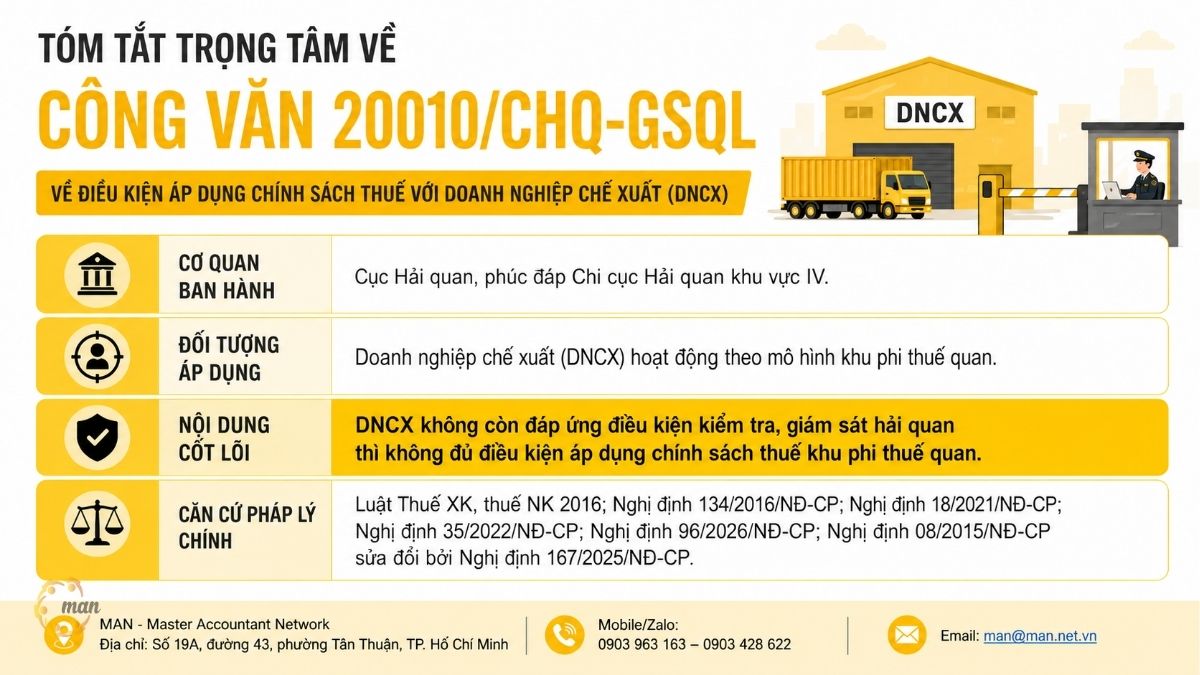 Tóm tắt trọng tâm về Công văn 20010/CHQ-GSQL
