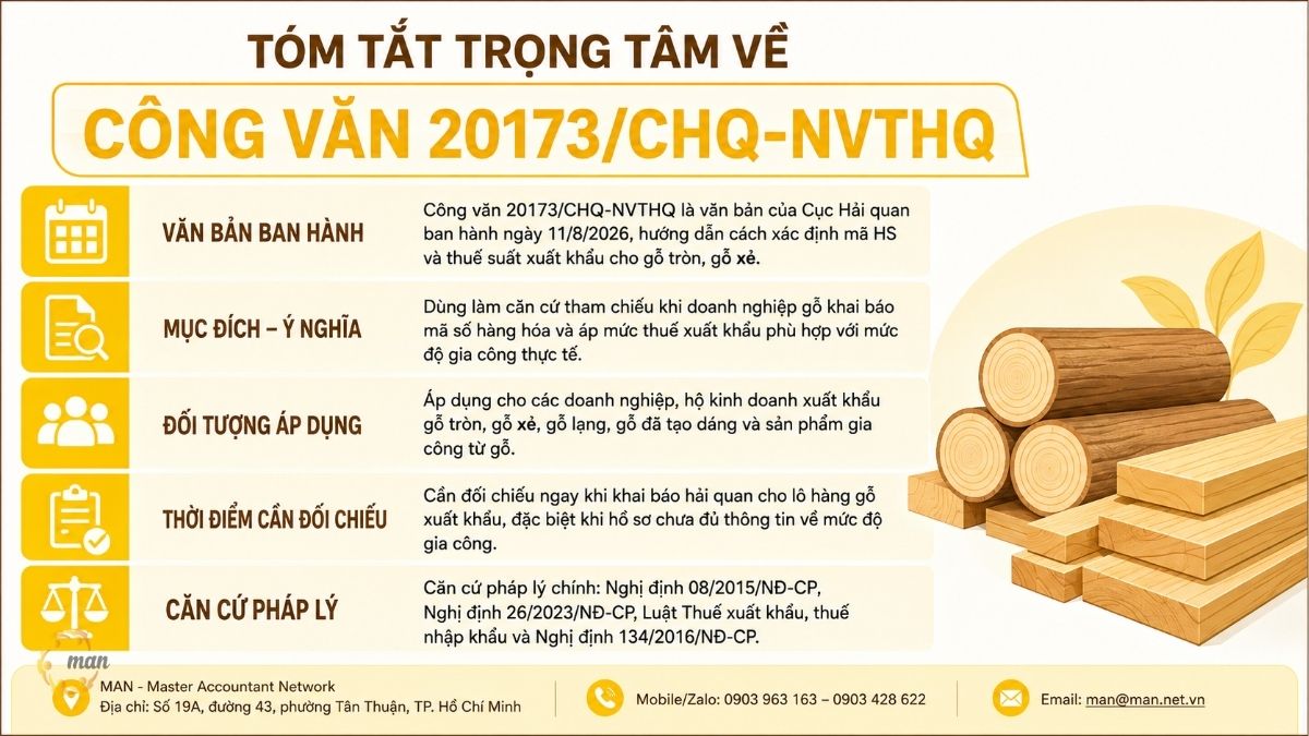 Tóm tắt trọng tâm về Công văn 20173/CHQ-NVTHQ