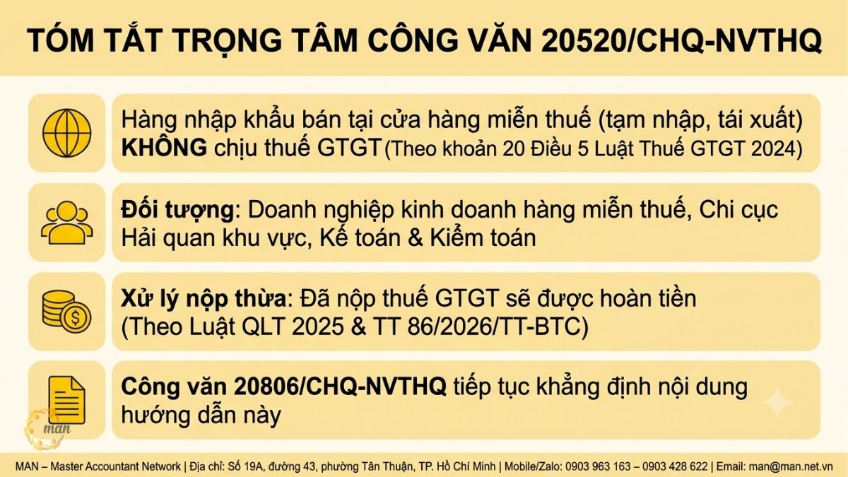 Tóm tắt trọng tâm về Công văn 20520/CHQ-NVTHQ