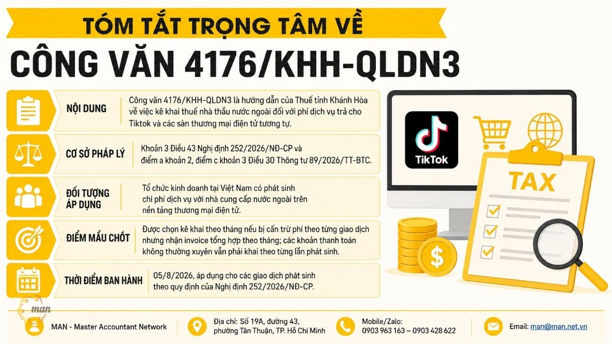 Tóm tắt trọng tâm về Công văn 4176/KHH-QLDN3