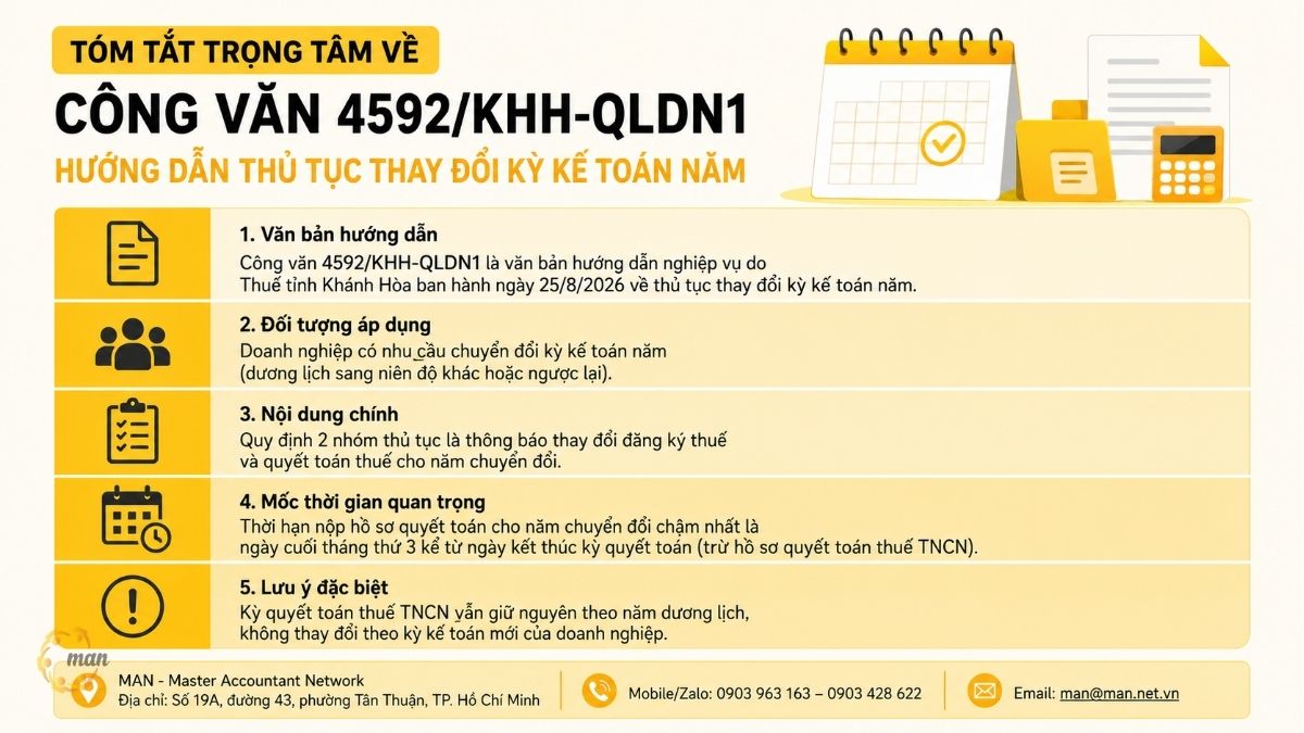 Tóm tắt trọng tâm về Công văn 4592/KHH-QLDN1