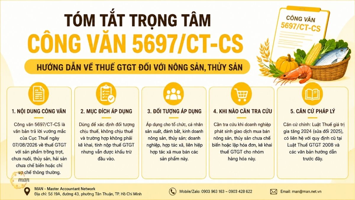Tóm tắt trọng tâm về Công văn 5697/CT-CS