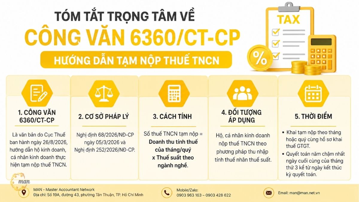Tóm tắt trọng tâm về Công văn 6360/CT-CP