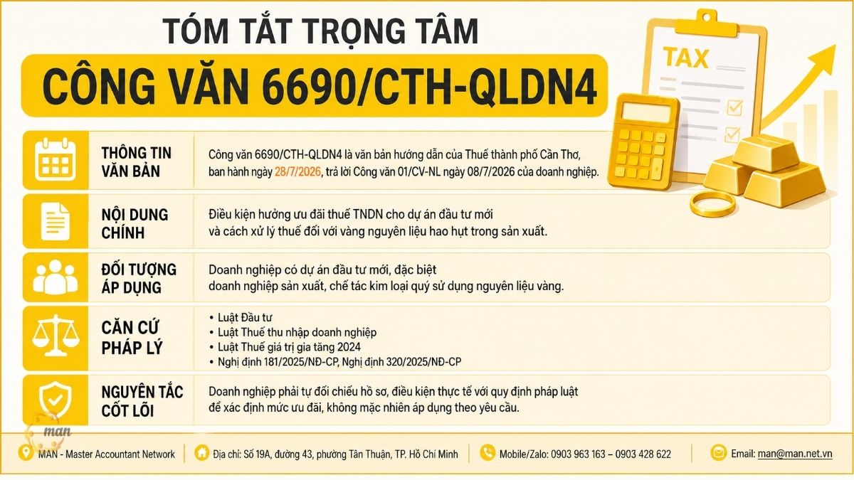 Tóm tắt trọng tâm về Công văn 6690/CTH-QLDN4