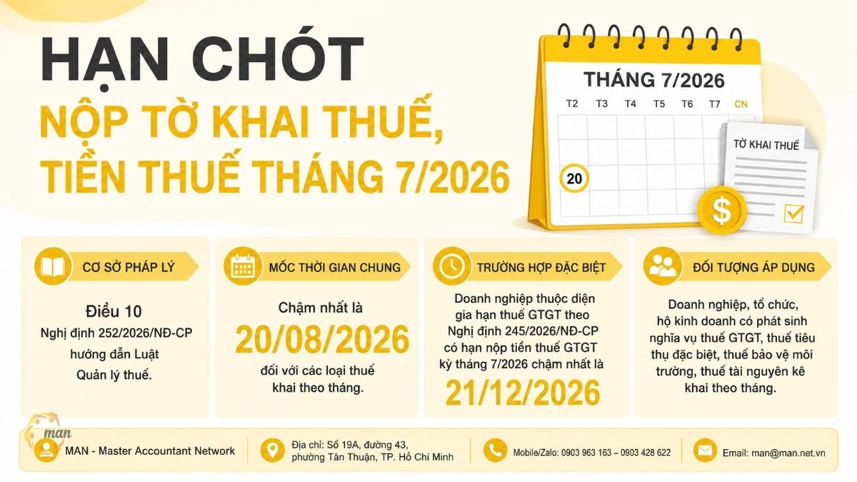 Tóm tắt trọng tâm về Hạn chót nộp tờ khai thuế, tiền thuế tháng 7/2026