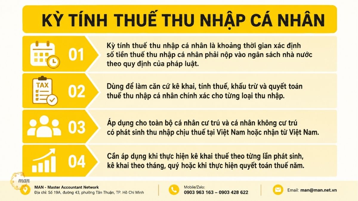 Tóm tắt trọng tâm về Kỳ tính thuế thu nhập cá nhân