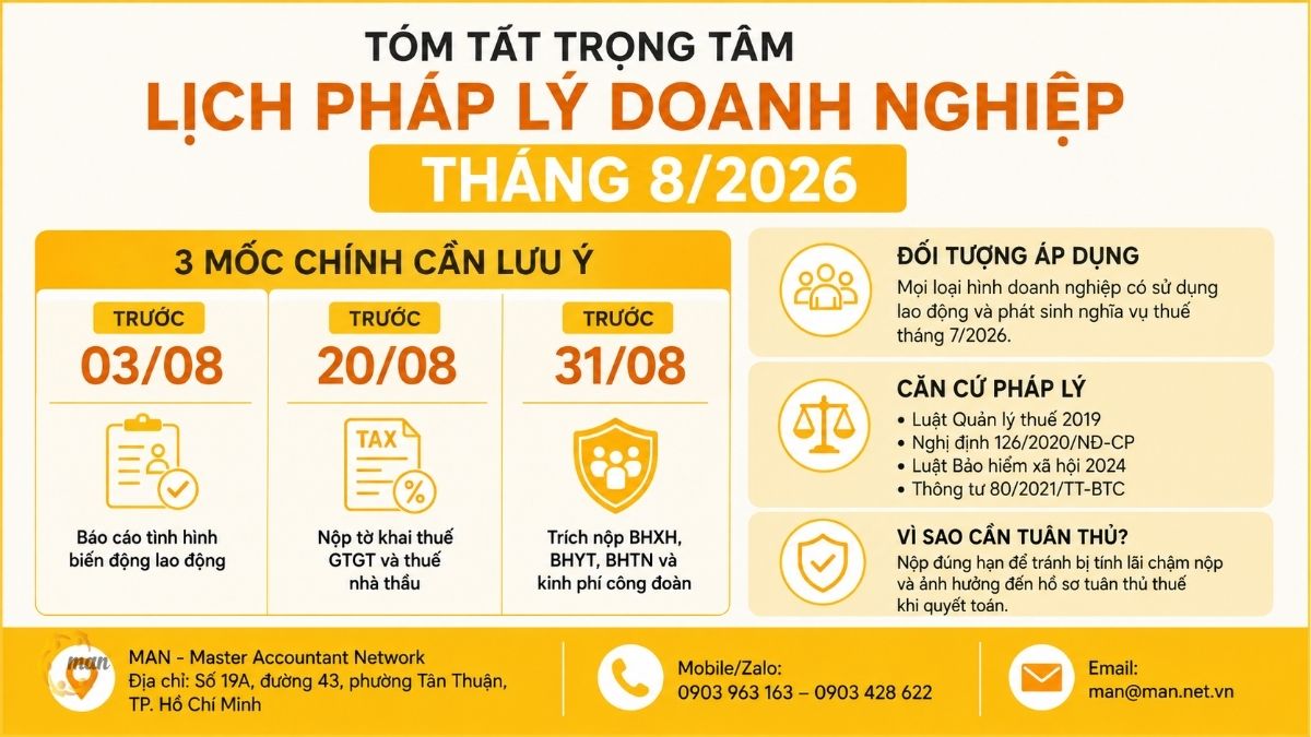 Tóm tắt trọng tâm về Lịch pháp lý doanh nghiệp tháng 8/2026