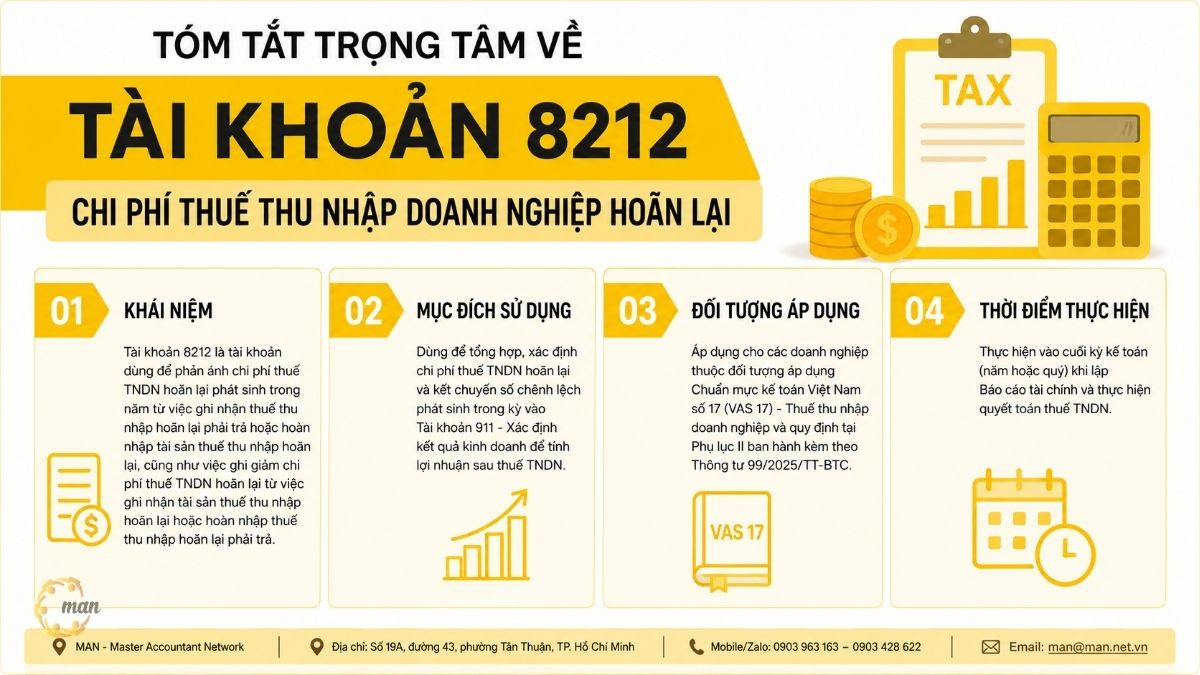 Tóm tắt trọng tâm về Tài khoản 8212 Chi phí thuế thu nhập doanh nghiệp hoãn lại