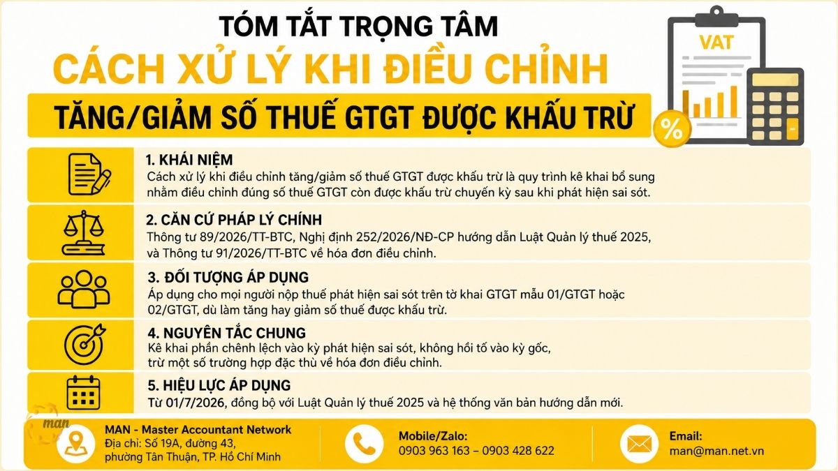Tóm tắt trọng tâm về cách xử lý khi điều chỉnh tăng/giảm số thuế GTGT được khấu trừ