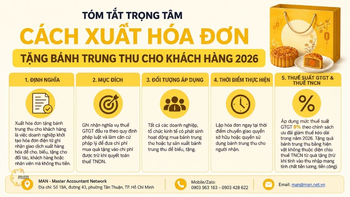 Tóm tắt trọng tâm về cách xuất hóa đơn tặng bánh trung thu cho khách hàng 2026