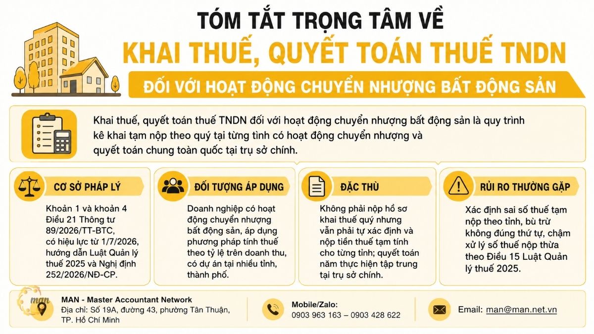 Tóm tắt trọng tâm về khai thuế, quyết toán thuế TNDN đối với hoạt động chuyển nhượng bất động sản