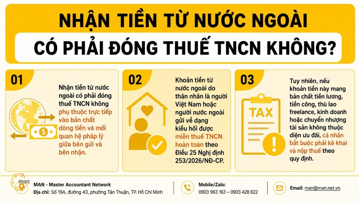 Tóm tắt trọng tâm về nhận tiền từ nước ngoài có phải đóng thuế TNCN không