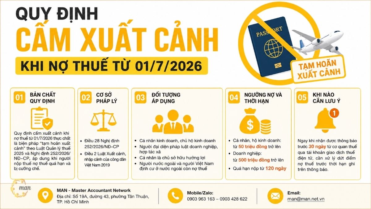 Tóm tắt trọng tâm về quy định cấm xuất cảnh khi nợ thuế từ 01/7/2026