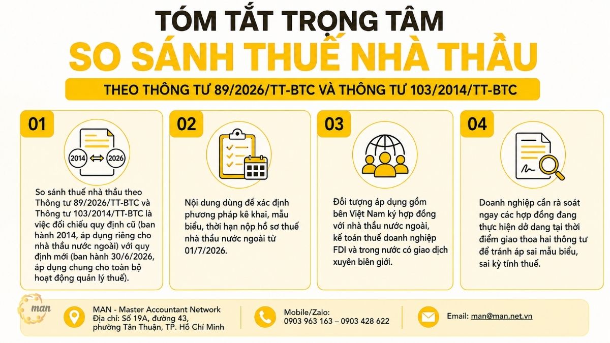 Tóm tắt trọng tâm về so sánh thuế nhà thầu theo Thông tư 89/2026/TT-BTC và Thông tư 103/2014/TT-BTC