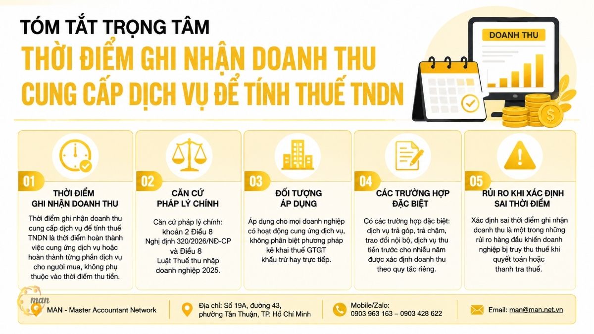 Tóm tắt trọng tâm về thời điểm ghi nhận doanh thu cung cấp dịch vụ để tính thuế TNDN