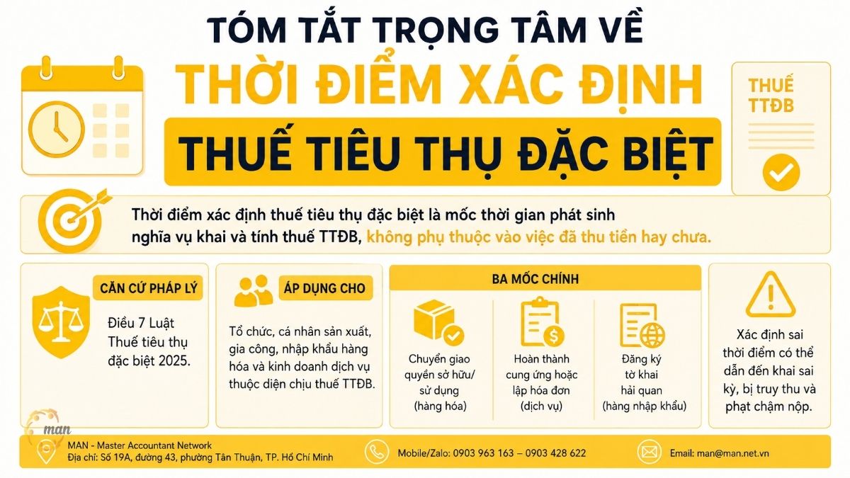 Tóm tắt trọng tâm về thời điểm xác định thuế tiêu thụ đặc biệt