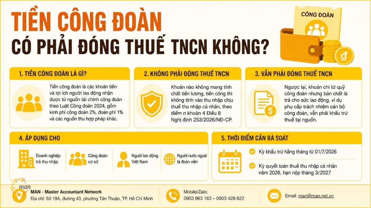 Tóm tắt trọng tâm về tiền công đoàn có phải đóng thuế TNCN không