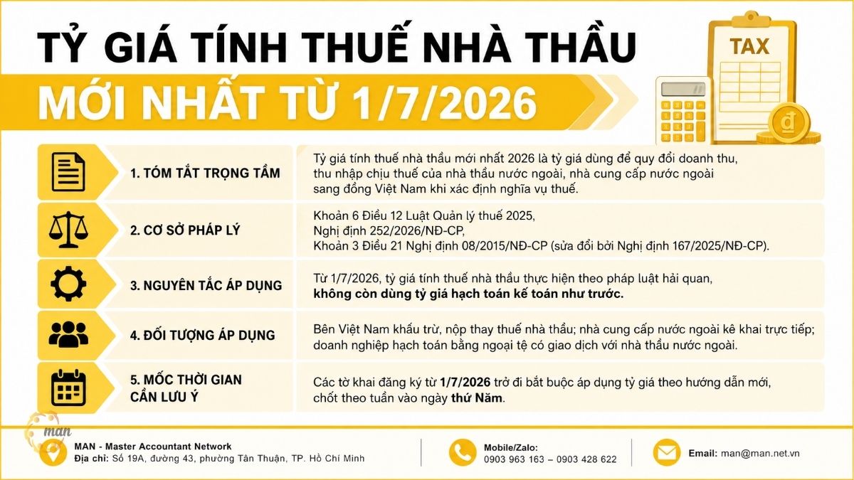 Tóm tắt trọng tâm về tỷ giá tính thuế nhà thầu mới nhất 2026