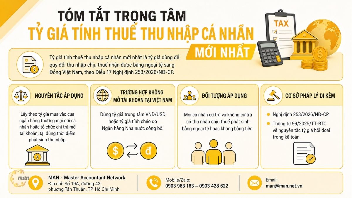 Tóm tắt trọng tâm về tỷ giá tính thuế thu nhập cá nhân mới nhất