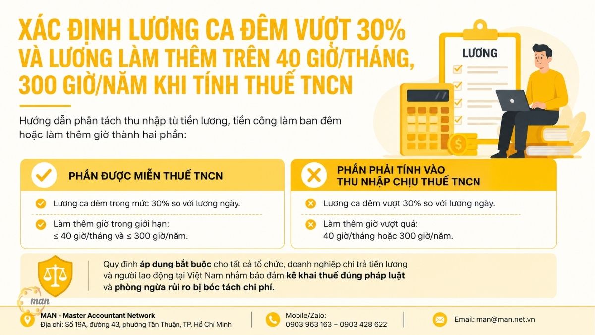 Tóm tắt trọng tâm về xác định lương ca đêm vượt 30% và lương làm thêm trên 40 giờ/tháng, 300 giờ/năm khi tính thuế TNCN