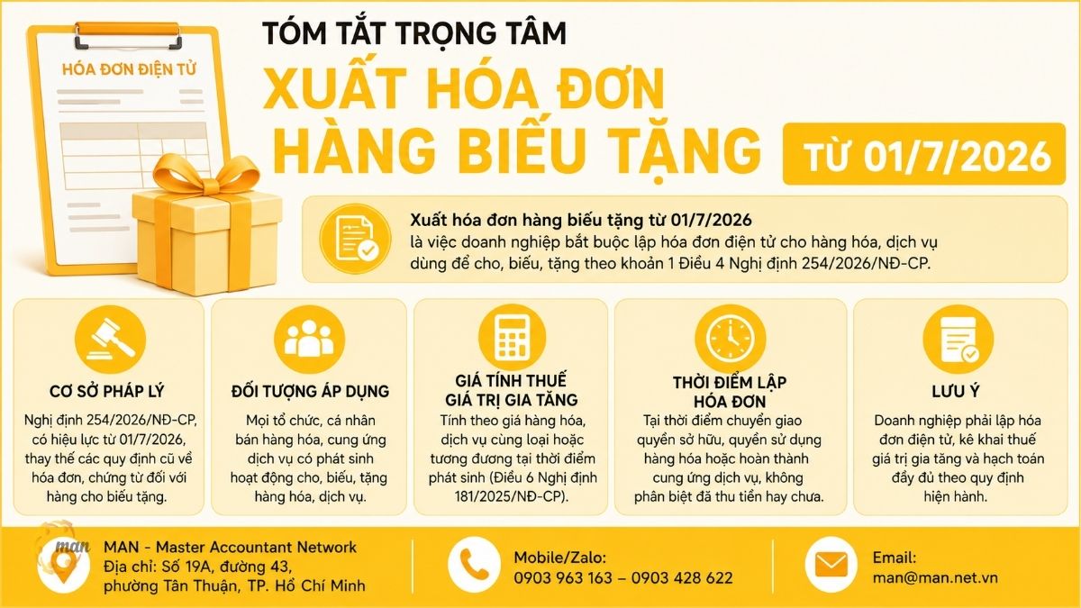 Tóm tắt trọng tâm về xuất hóa đơn hàng biếu tặng từ 01/7/2026
