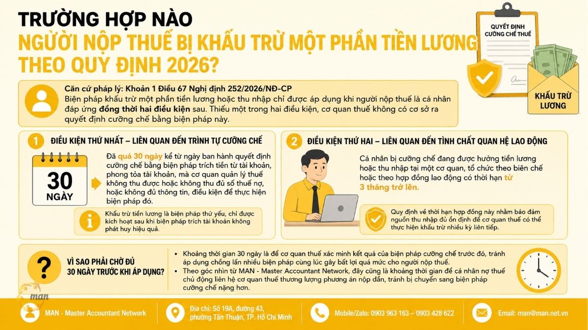 Trường hợp nào người nộp thuế bị khấu trừ một phần tiền lương theo quy định 2026