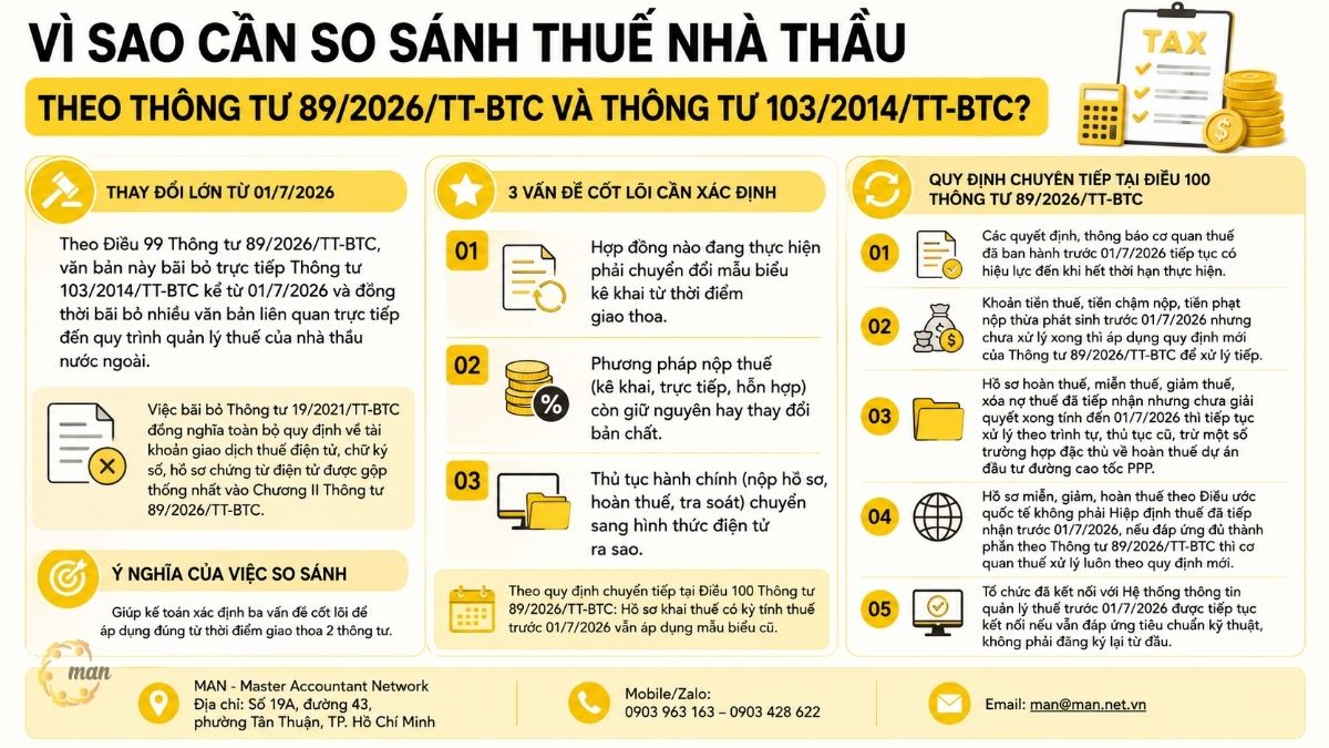 Vì sao cần so sánh thuế nhà thầu theo Thông tư 89/2026/TT-BTC và Thông tư 103/2014/TT-BTC?