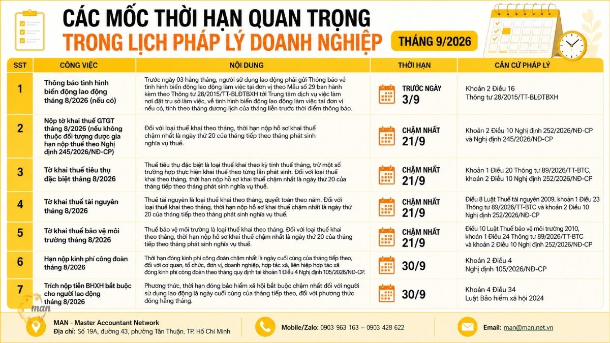 Các mốc thời hạn quan trọng trong lịch pháp lý doanh nghiệp tháng 9/2026