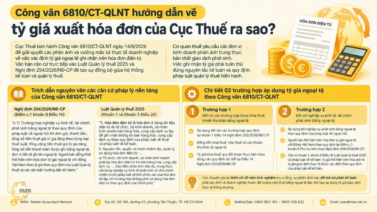 Công văn 6810/CT-QLNT hướng dẫn về tỷ giá xuất hóa đơn của Cục Thuế ra sao?