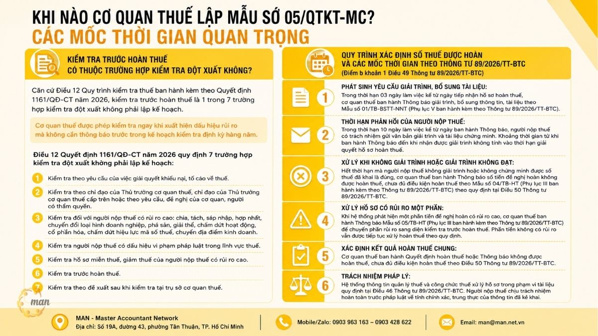 Khi nào cơ quan thuế lập Mẫu số 05/QTKT-MC? Các mốc thời gian quan trọng