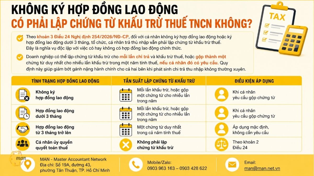Không ký hợp đồng lao động có phải lập chứng từ khấu trừ thuế TNCN không theo quy định hiện hành?