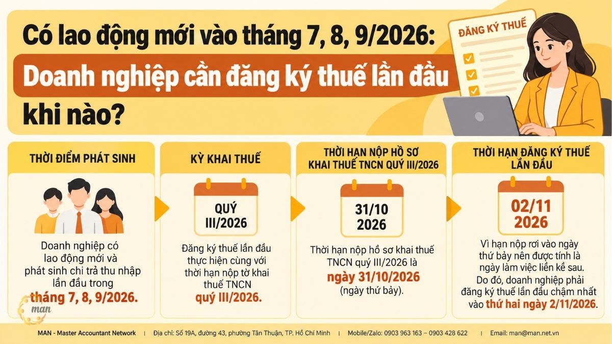 Thông tin tóm tắt về Doanh nghiệp cần đăng ký thuế lần đầu khi nào