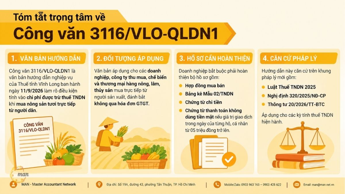 Tóm tắt trọng tâm về Công văn 3116/VLO-QLDN1