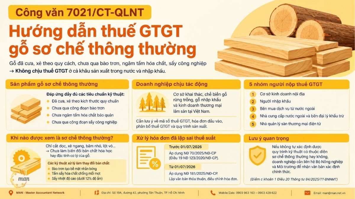 Tóm tắt trọng tâm về Công văn 7021/CT-QLNT