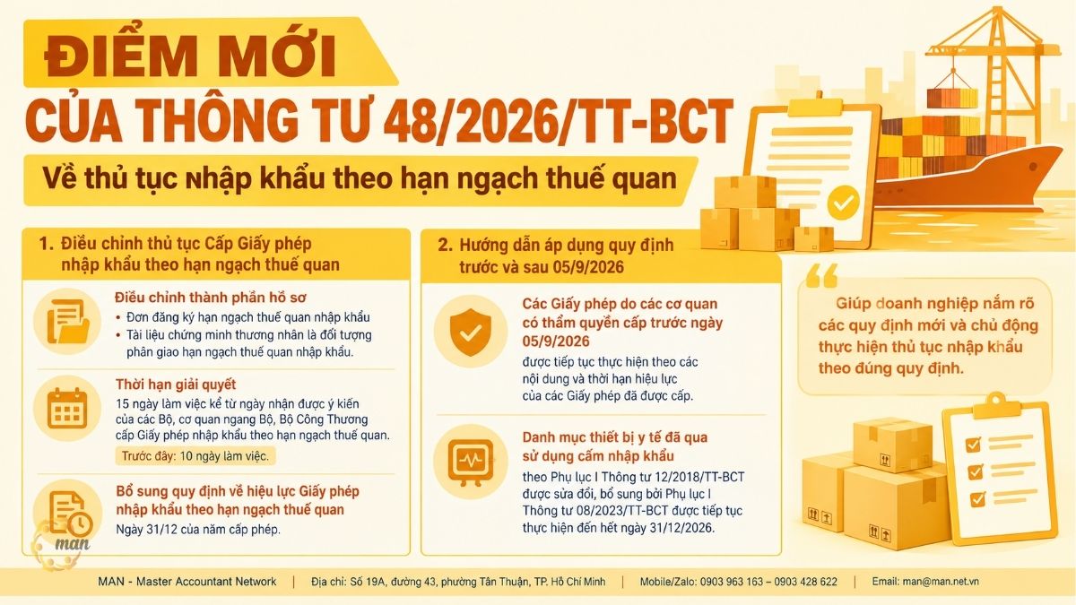 Tóm tắt trọng tâm về Điểm mới của Thông tư 48/2026/TT-BCT