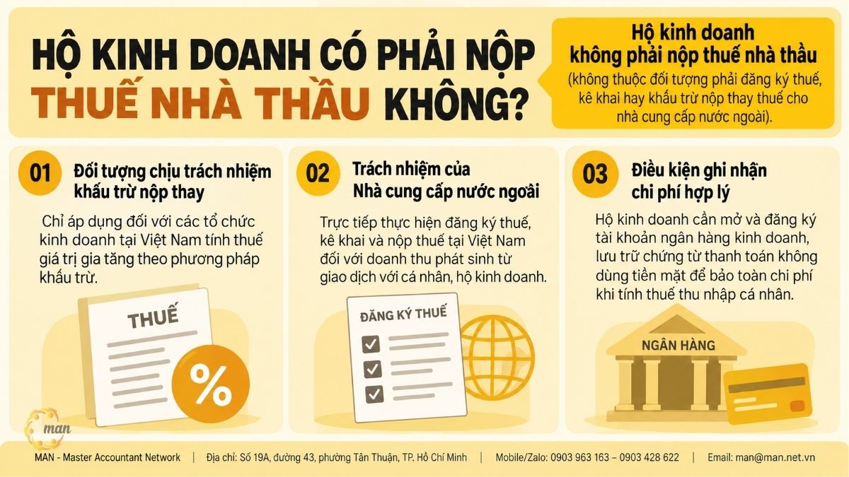 Tóm tắt trọng tâm về Hộ kinh doanh có phải nộp thuế nhà thầu không