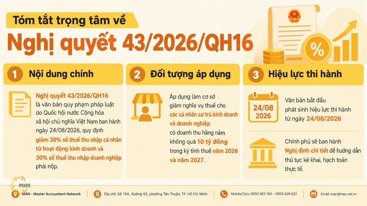 Tóm tắt trọng tâm về Nghị quyết 43/2026/QH16