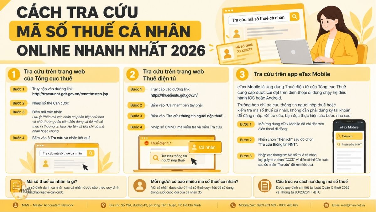 Tóm tắt trọng tâm về Tra cứu mã số thuế cá nhân online