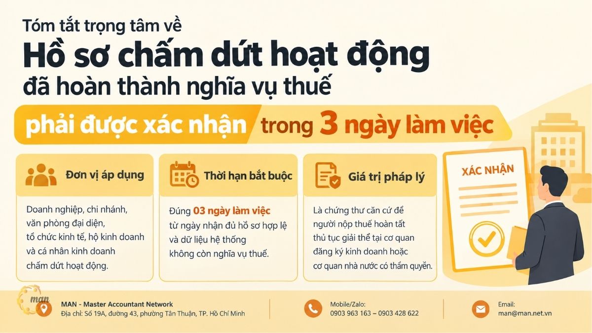 Tóm tắt trọng tâm về hồ sơ chấm dứt hoạt động đã hoàn thành nghĩa vụ thuế phải được xác nhận trong 3 ngày làm việc