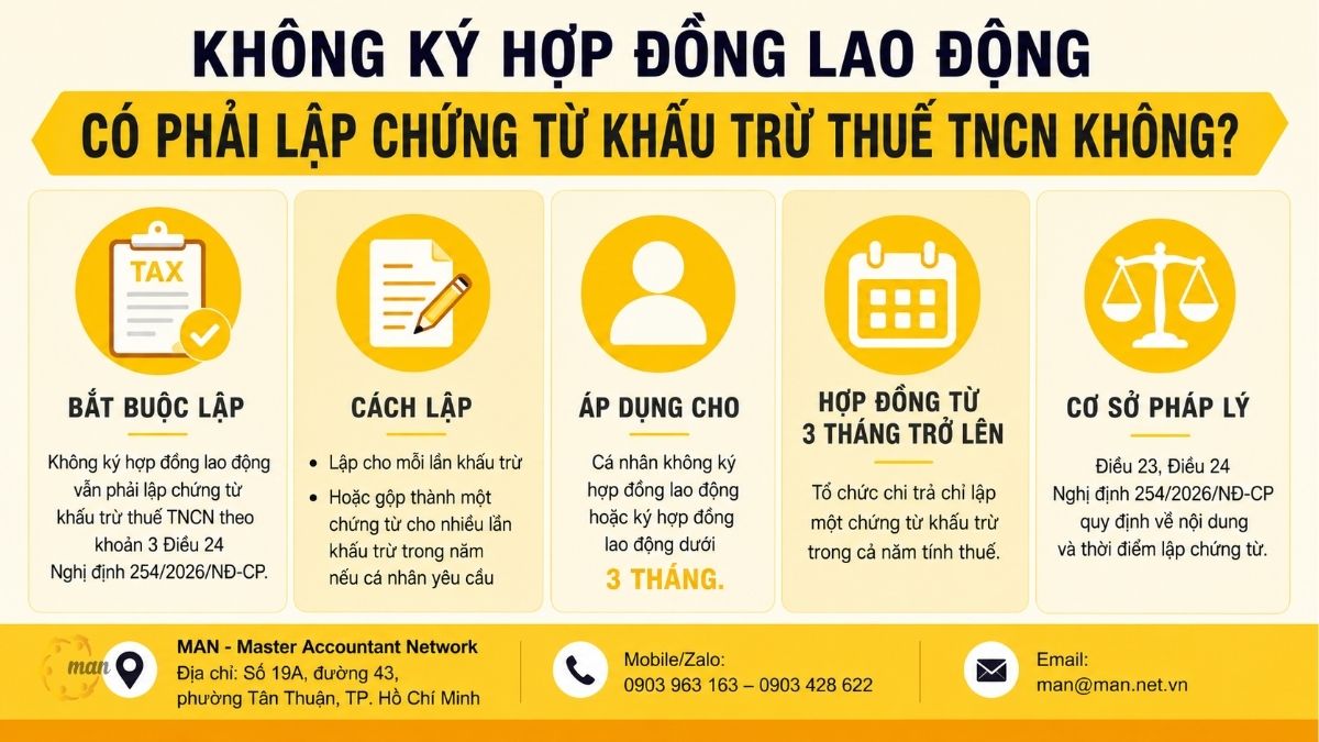 Tóm tắt trọng tâm về không ký hợp đồng lao động có phải lập chứng từ khấu trừ thuế TNCN không